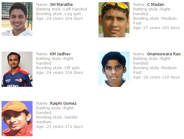 kochi ipl new players