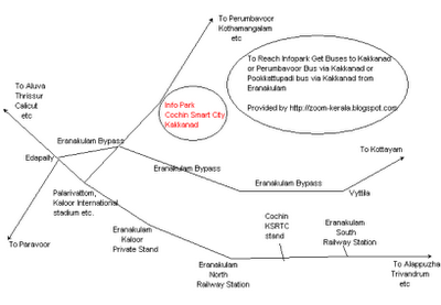 location of smart city