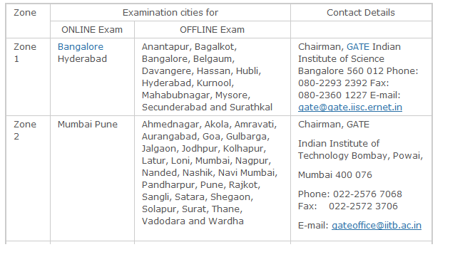 gate exam centers 1