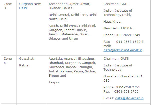 gate exam centers 2