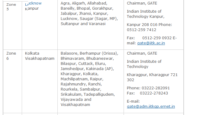 gate exam centers 3