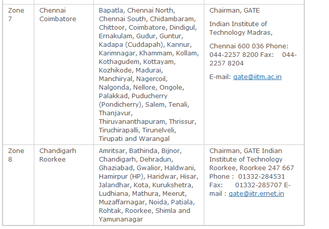 gate exam centers 4