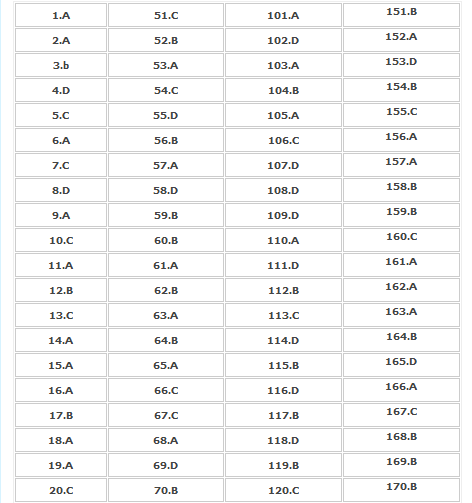 TNPSC EXAM ANSWER KEY 1