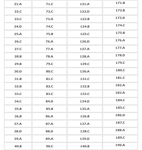 TNPSC EXAM ANSWER KEY 2