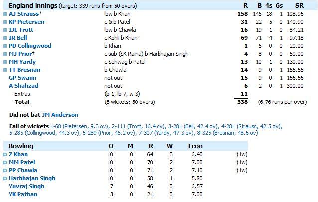 ICC world cup India England match score board 