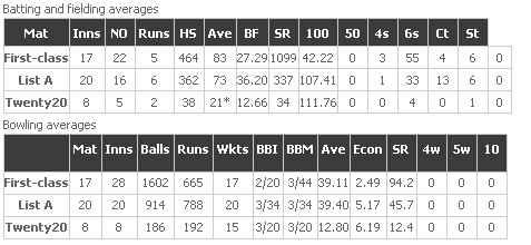 prasanth data