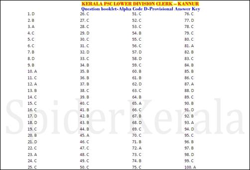 LDC Kannur Answer Key