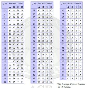 Gate 2012 Answer key - ECE