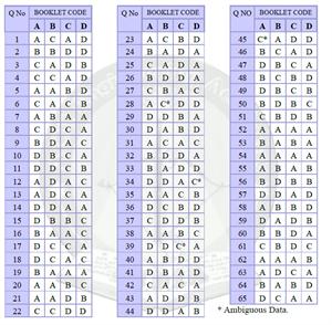 Gate 2012 Answer key - EEE