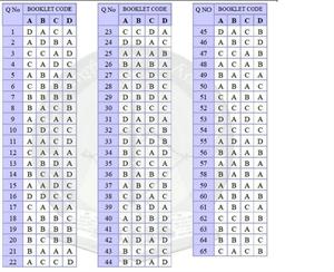 Gate 2012 Answer key - ME